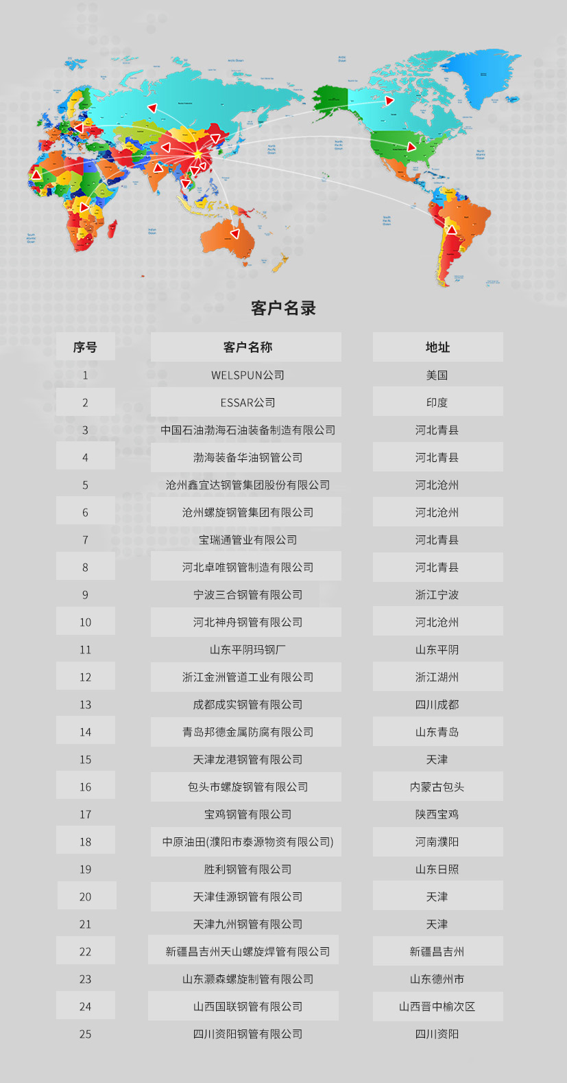 客户名录.jpg